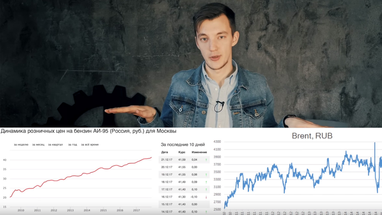 Анонс видео-теста Нас обяжут "стучать" на водителей? Бензин опять дорожает? Новый ОСАГО.