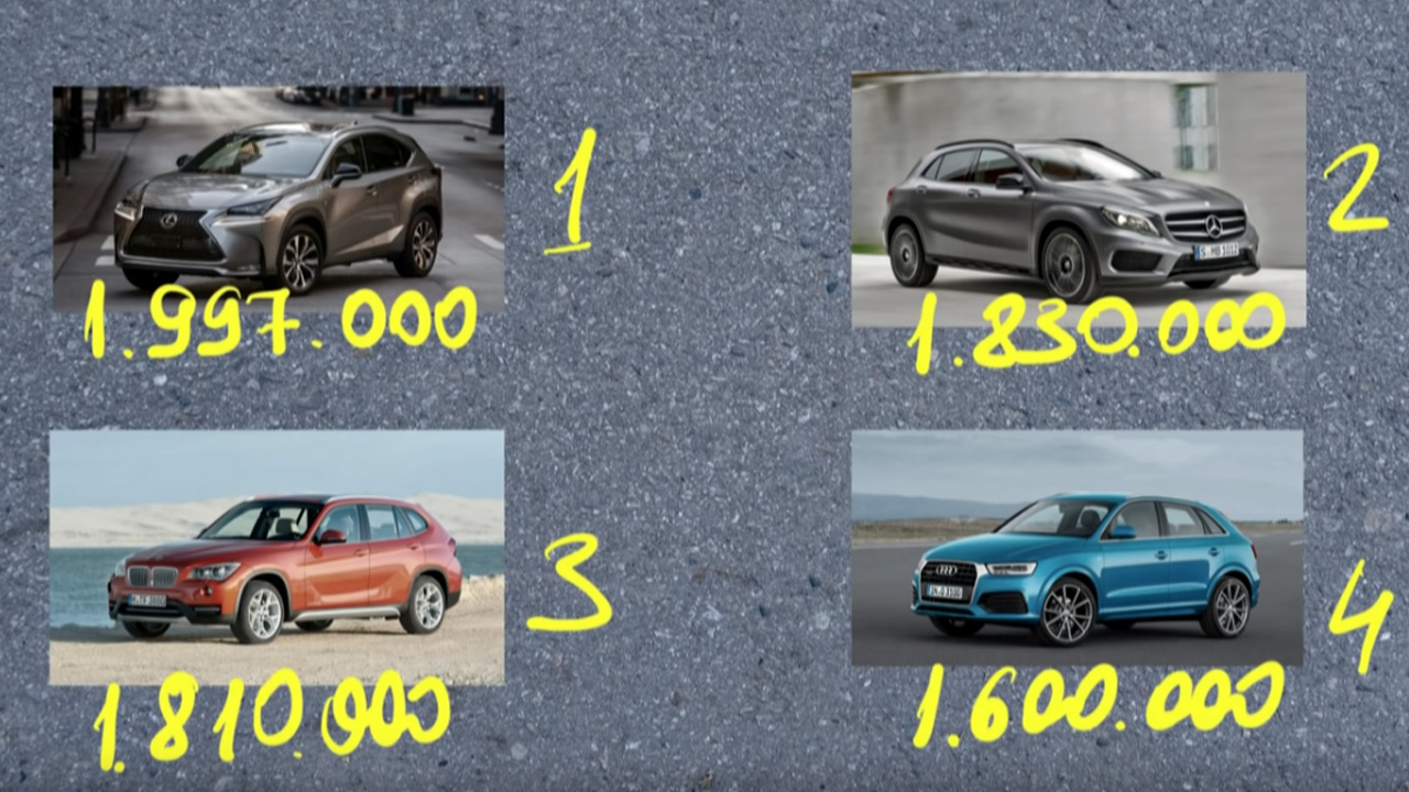 Анонс видео-теста Lexus NX vs Mercedes GLA vs BMW X1 vs Audi Q3 - сравнительный тест Александра Михельсона